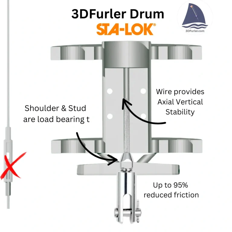 3DFurler Drum