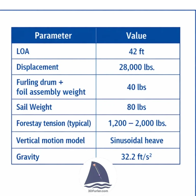 Weightlessness Parameters