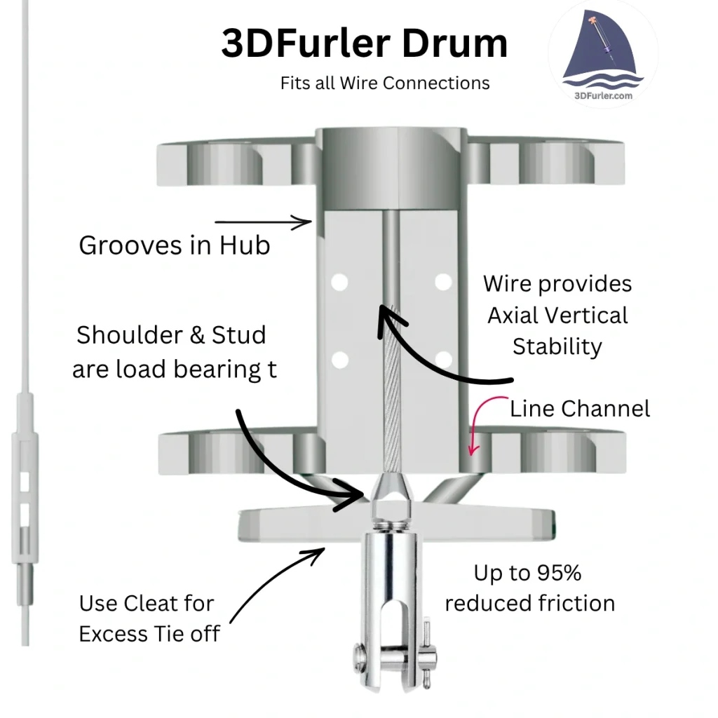 3DFurler Drum