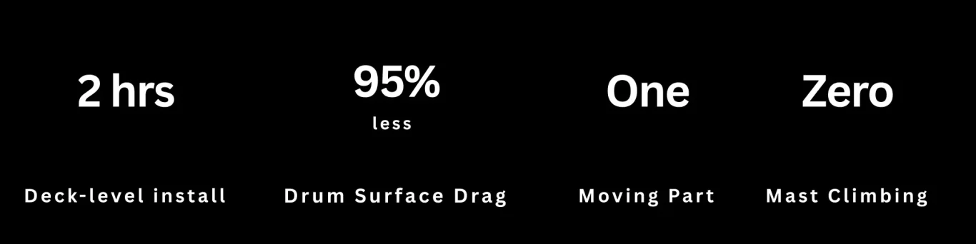 3DFurler Save & safe Save & safe