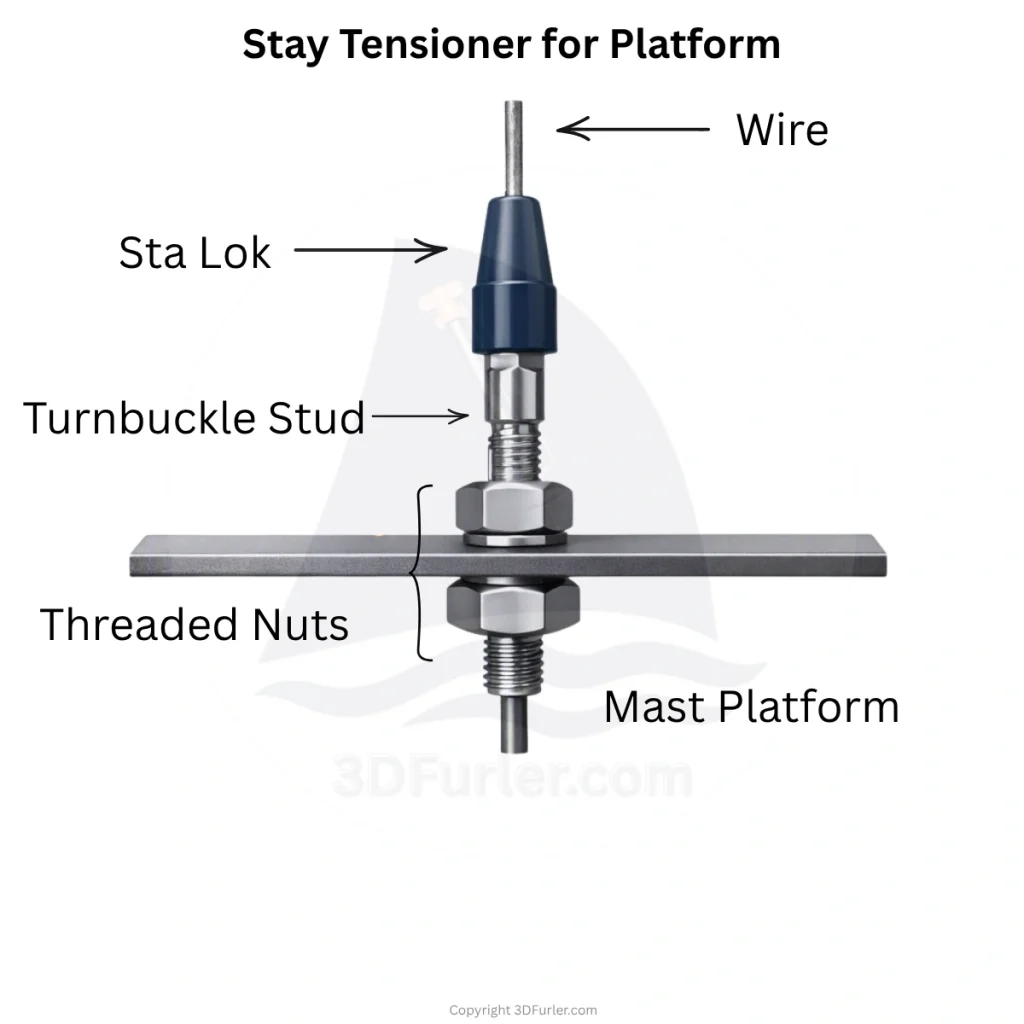 Behind Mast Stay Tension Adjuster