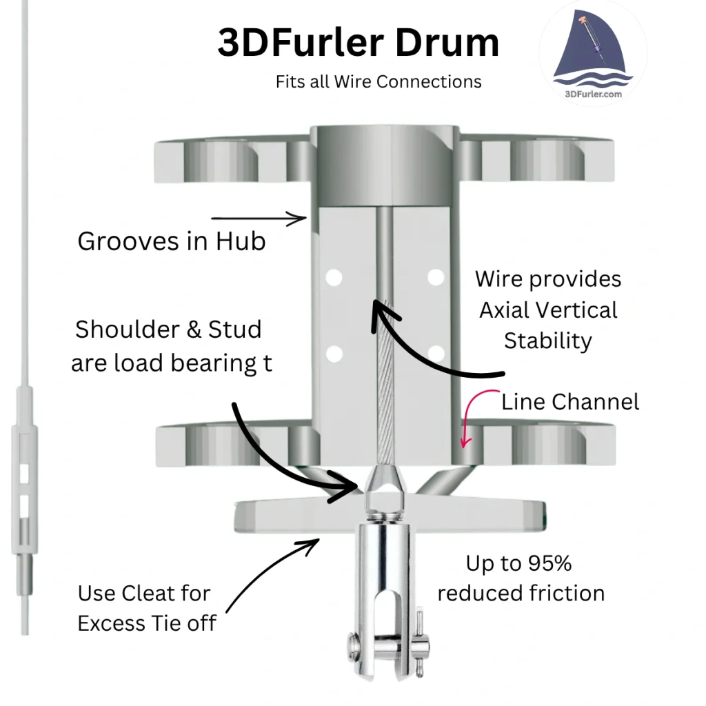 G series 3DFurler Drum