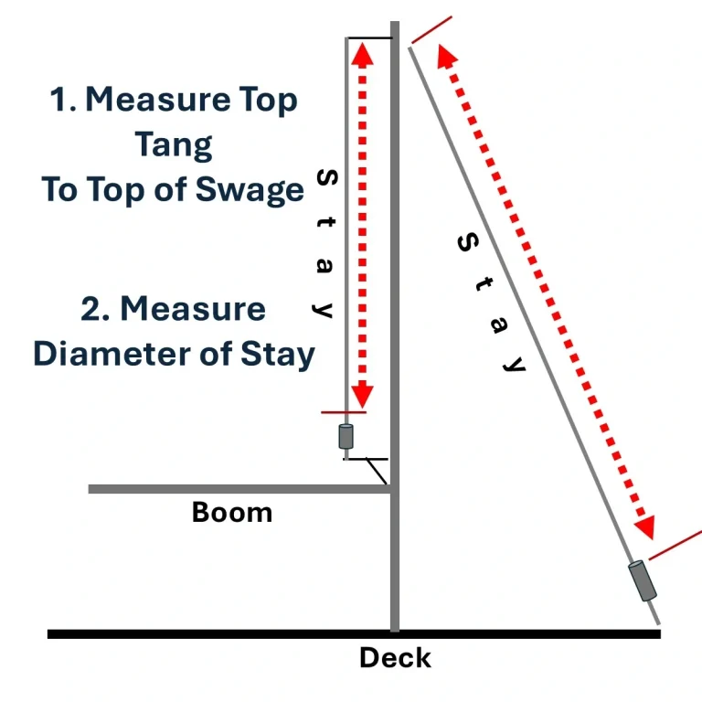 Behind the Mast Diagram Measure Diagram